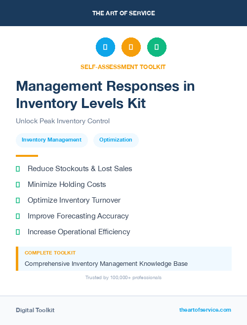 Management Responses in Inventory Levels Kit