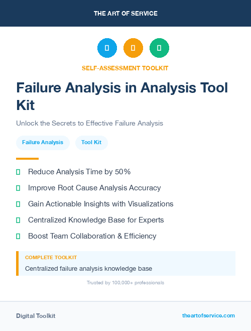 Failure Analysis in Analysis Tool Kit