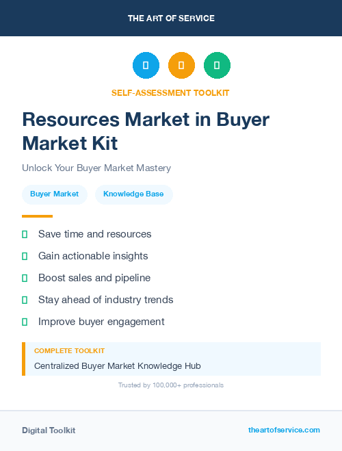 Resources Market in Buyer Market Kit