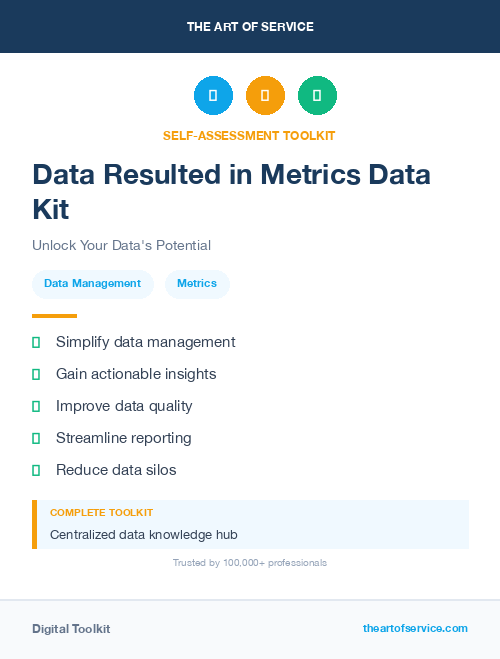 Data Resulted in Metrics Data Kit