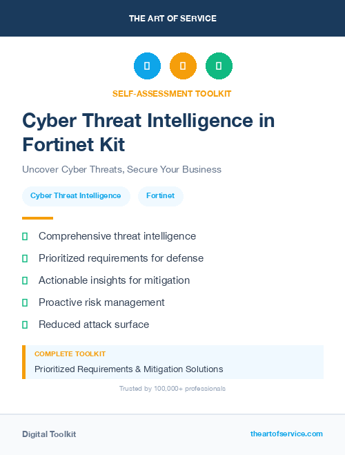 Cyber Threat Intelligence in Fortinet Kit