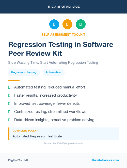Regression Testing in Software Peer Review Kit