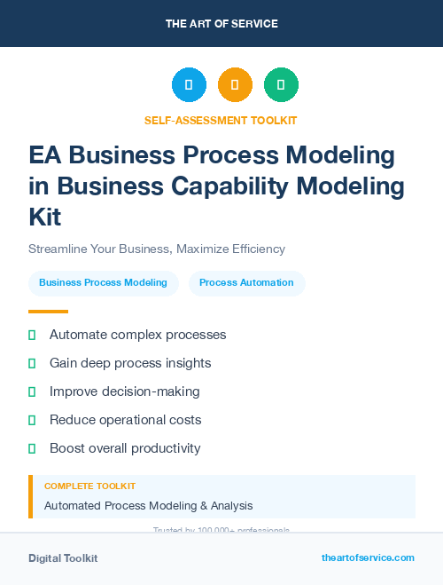 EA Business Process Modeling in Business Capability Modeling Kit