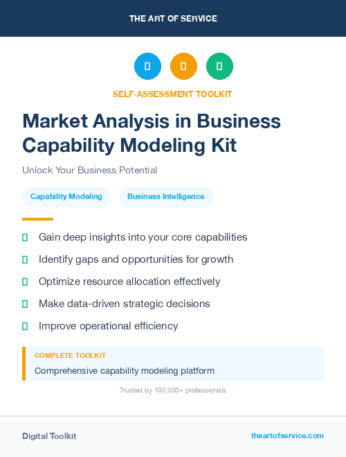 Market Analysis in Business Capability Modeling Kit
