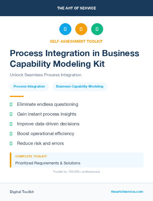 Process Integration in Business Capability Modeling Kit