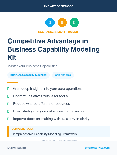 Competitive Advantage in Business Capability Modeling Kit