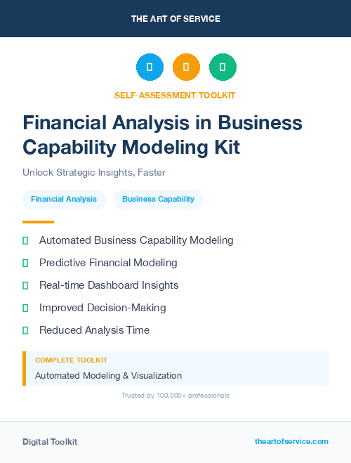 Financial Analysis in Business Capability Modeling Kit