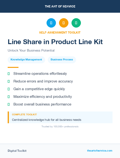 Line Share in Product Line Kit