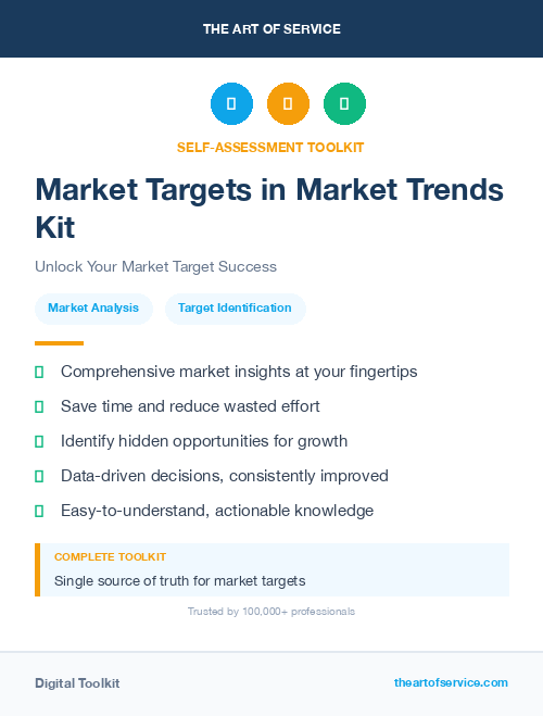 Market Targets in Market Trends Kit