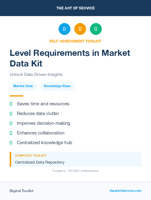 Level Requirements in Market Data Kit