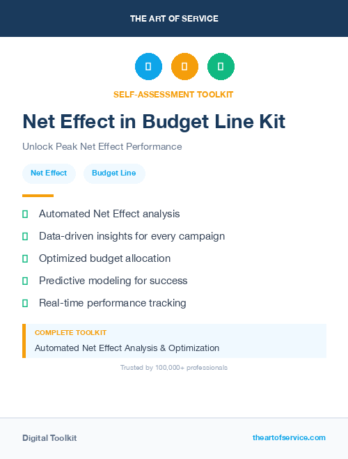 Net Effect in Budget Line Kit