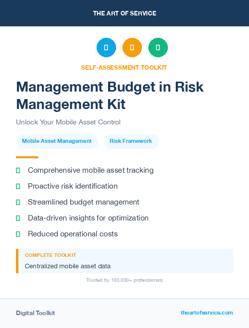 Management Budget in Risk Management Kit