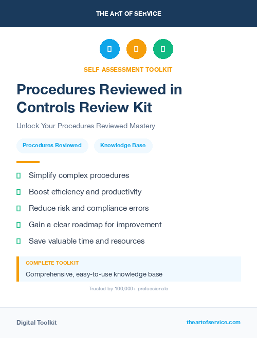 Procedures Reviewed in Controls Review Kit