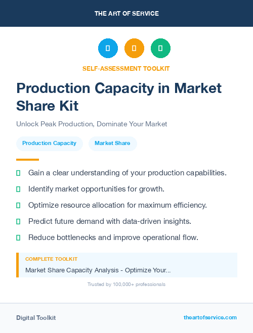 Production Capacity in Market Share Kit