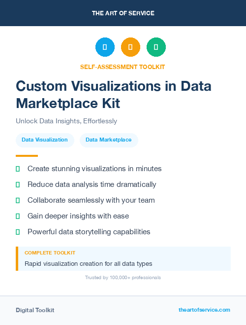 Custom Visualizations in Data Marketplace Kit