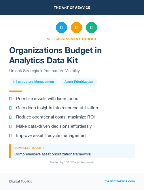 Organizations Budget in Analytics Data Kit