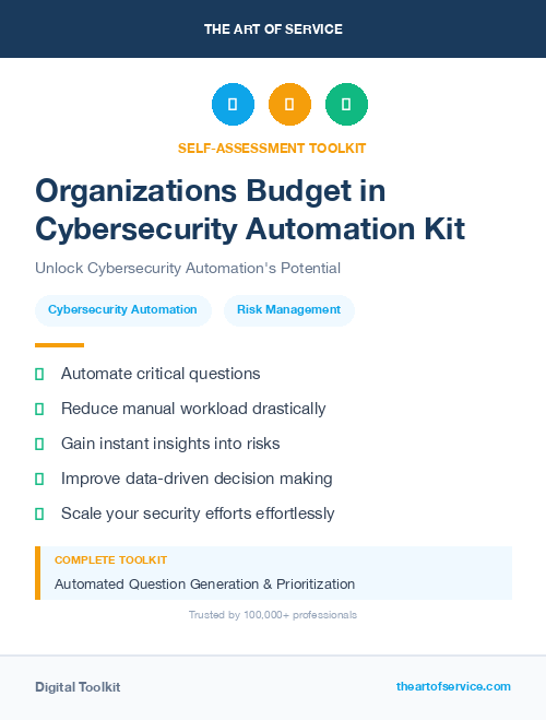 Organizations Budget in Cybersecurity Automation Kit