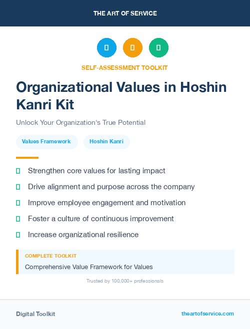 Organizational Values in Hoshin Kanri Kit