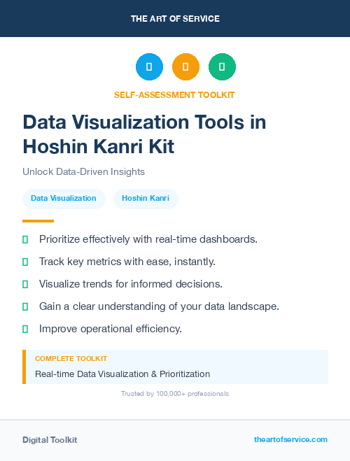 Data Visualization Tools in Hoshin Kanri Kit