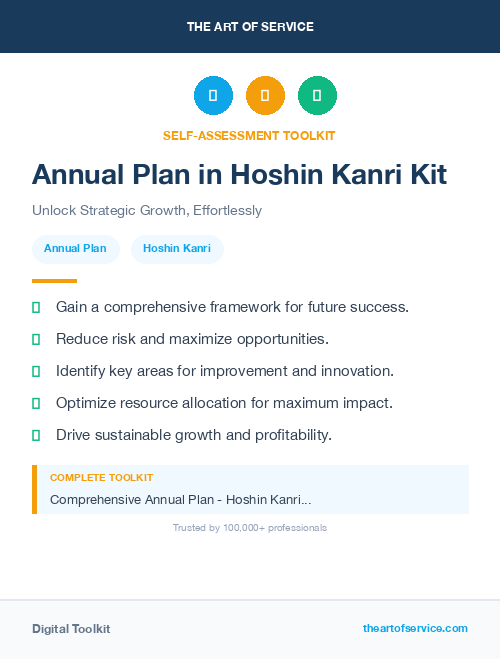 Annual Plan in Hoshin Kanri Kit