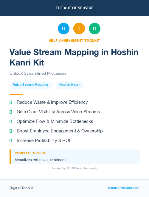 Value Stream Mapping in Hoshin Kanri Kit