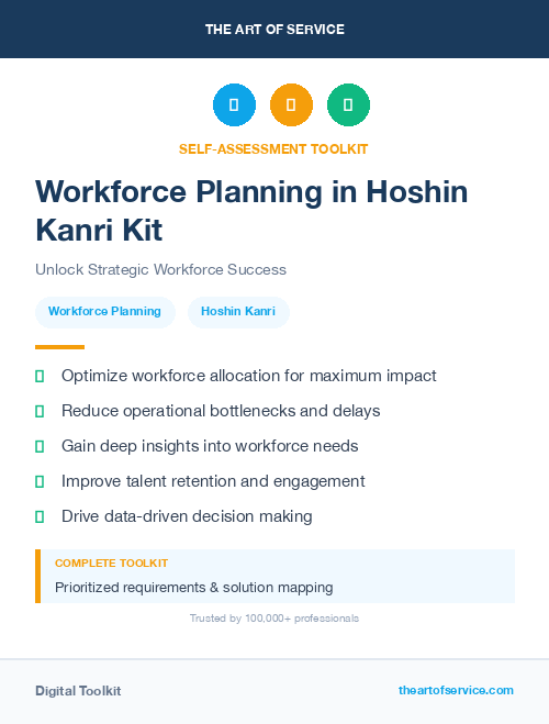 Workforce Planning in Hoshin Kanri Kit