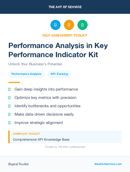 Performance Analysis in Key Performance Indicator Kit