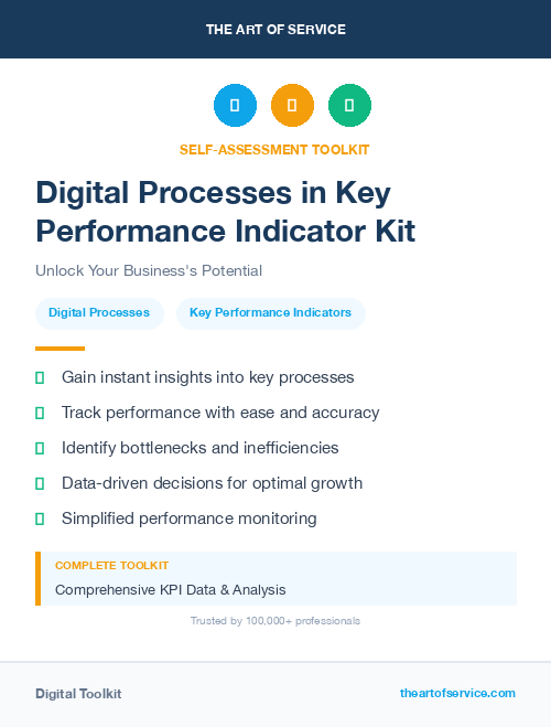 Digital Processes in Key Performance Indicator Kit