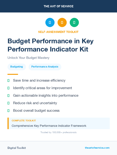 Budget Performance in Key Performance Indicator Kit