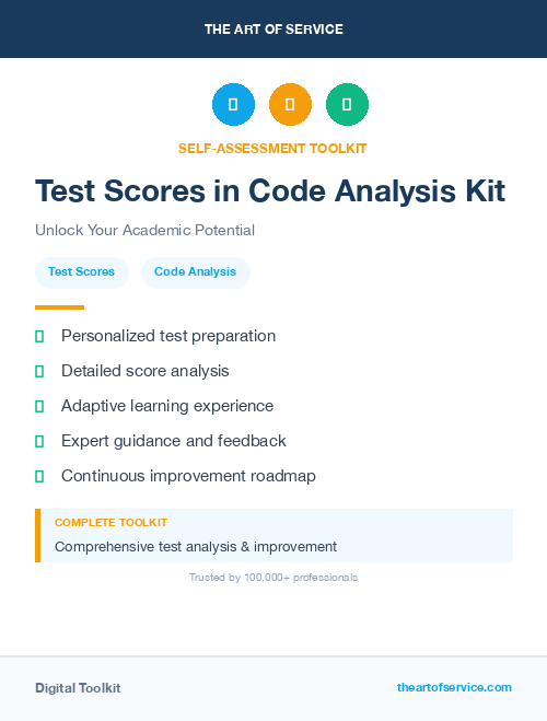 Test Scores in Code Analysis Kit