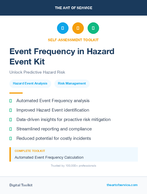 Event Frequency in Hazard Event Kit