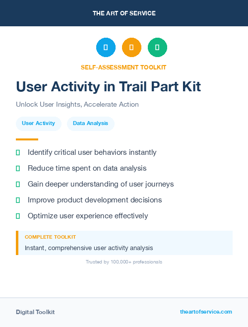 User Activity in Trail Part Kit
