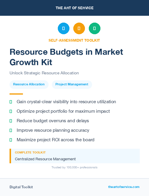 Resource Budgets in Market Growth Kit