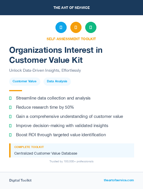 Organizations Interest in Customer Value Kit