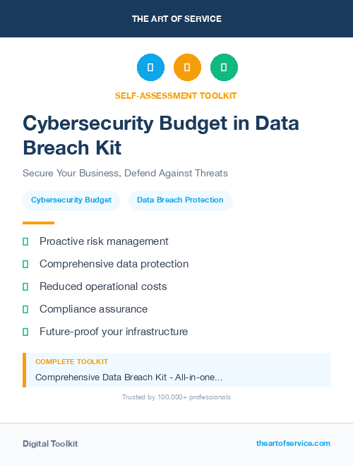 Cybersecurity Budget in Data Breach Kit