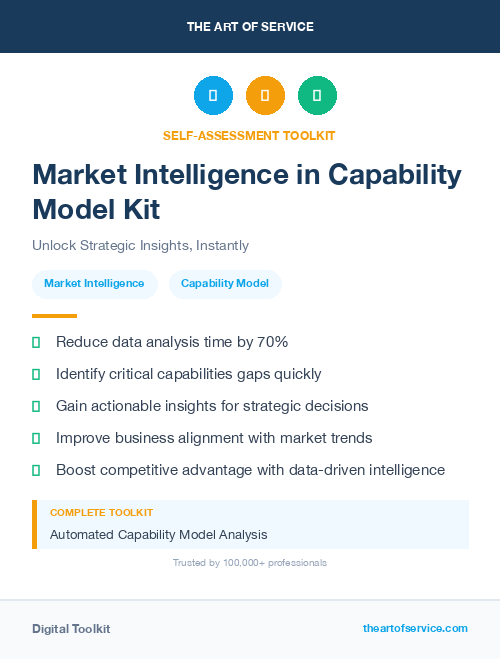 Market Intelligence in Capability Model Kit