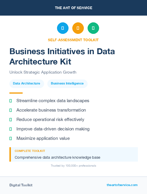 Business Initiatives in Data Architecture Kit