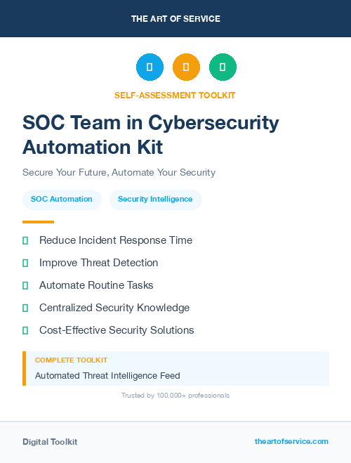 SOC Team in Cybersecurity Automation Kit