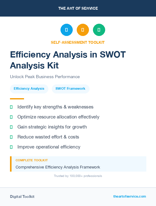 Efficiency Analysis in SWOT Analysis Kit