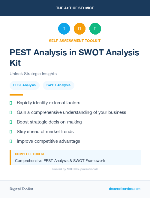 PEST Analysis in SWOT Analysis Kit