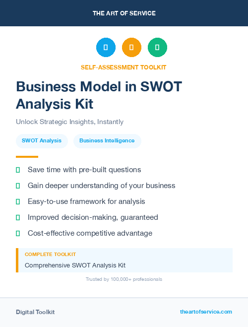 Business Model in SWOT Analysis Kit