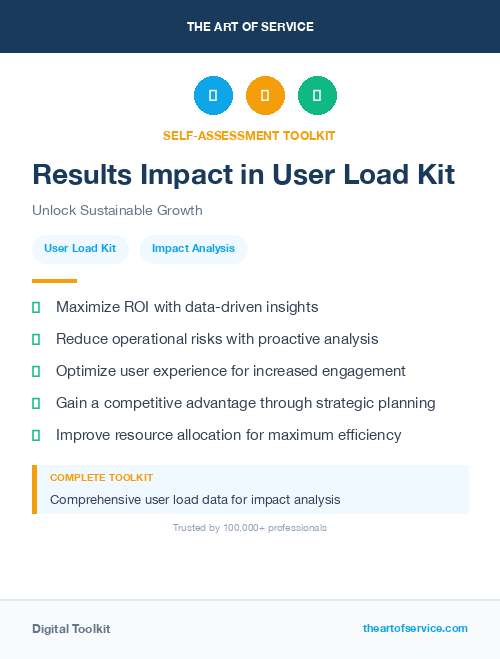 Results Impact in User Load Kit