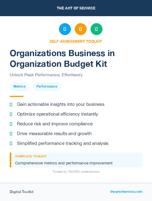 Organizations Business in Organization Budget Kit