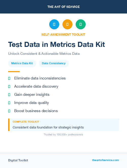 Test Data in Metrics Data Kit
