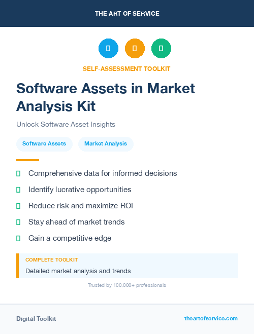 Software Assets in Market Analysis Kit