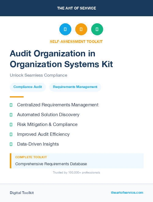 Audit Organization in Organization Systems Kit