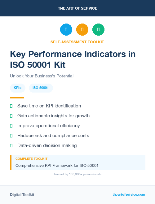 Key Performance Indicators in ISO 50001 Kit
