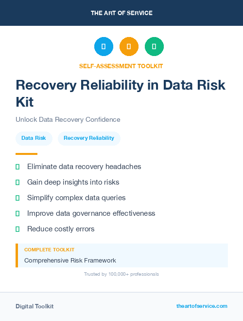 Recovery Reliability in Data Risk Kit