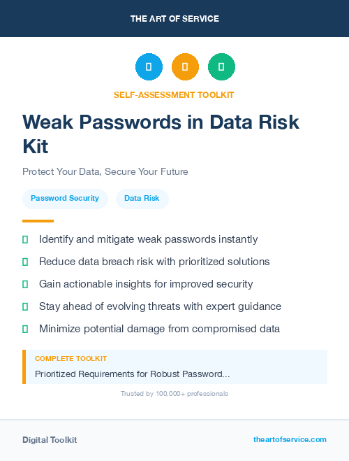Weak Passwords in Data Risk Kit
