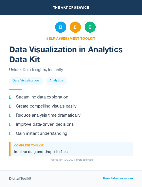 Data Visualization in Analytics Data Kit